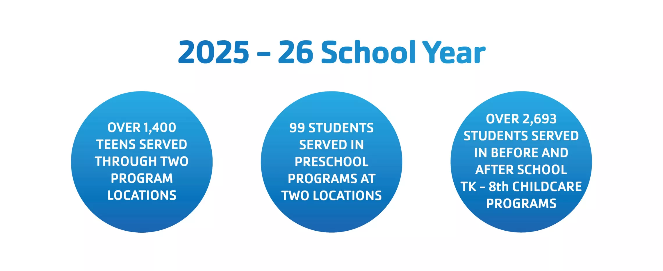 2025-26 school year